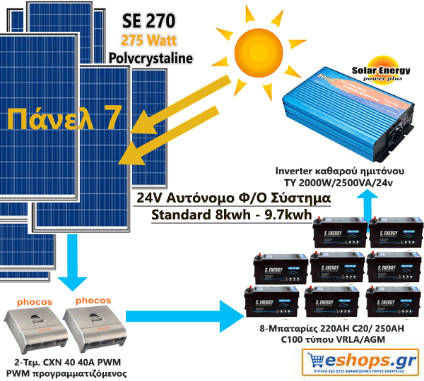 24V Αυτόνομο Φωτοβολταϊκό Σύστημα Standard 8kwh - 9.7 kwh 