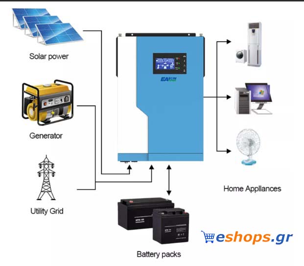 3,5KW Hybrid Solar Inverter MPPT Pure Sine Wave 500VDC 100A Solar Charge Controller 24V 220V 50Hz/60Hz Off Grid Αυτόνομο φωτοβολταικο υβριδικο ινβερτερ Inverter with Wifi Module